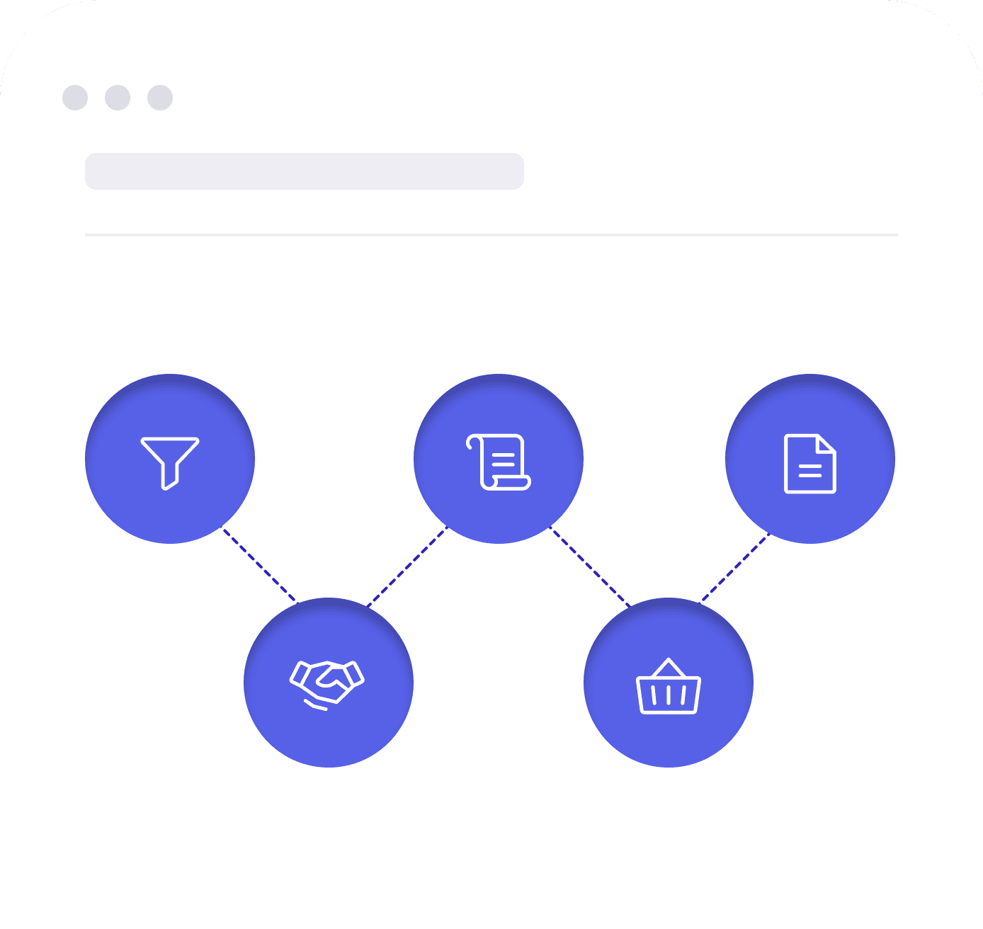 Visualize-sales-cycles